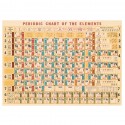 Affiche Tableau des éléments périodiques rétro - Cavallini & Co