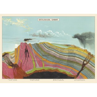 Affiche pédagogique Géologie - Cavallini & Co