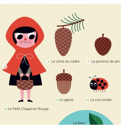 Poster & stickers La Forêt - Poppik