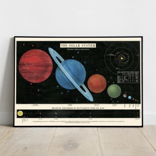 Affiche pédagogique Système Solaire - Cavallini & Co
