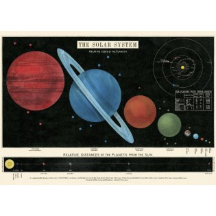 Affiche pédagogique Système Solaire - Cavallini & Co 2