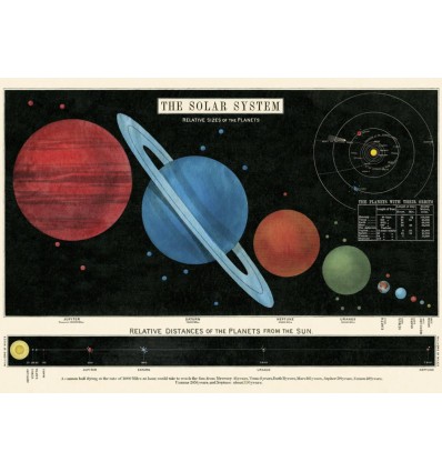 Affiche pédagogique Système Solaire - Cavallini & Co