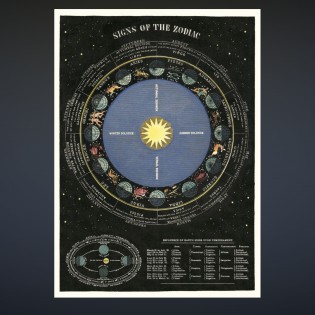 Affiche pédagogique Zodiaque - Cavallini & Co