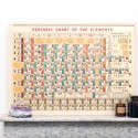 Affiche Tableau des éléments périodiques rétro - Cavallini & Co